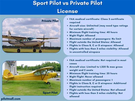 sport plane license requirements